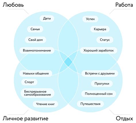 Важность общечеловеческих ценностей в жизни людей