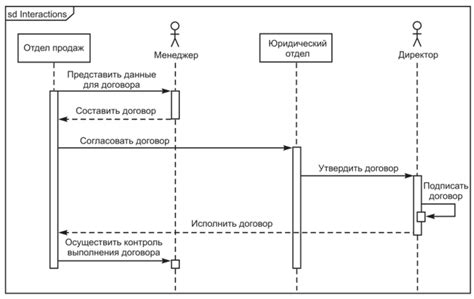 Важность объекта в создании информационной диаграммы