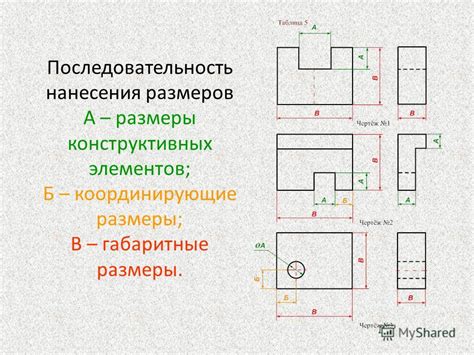 Важность определения УЧ на чертеже для проектных работ