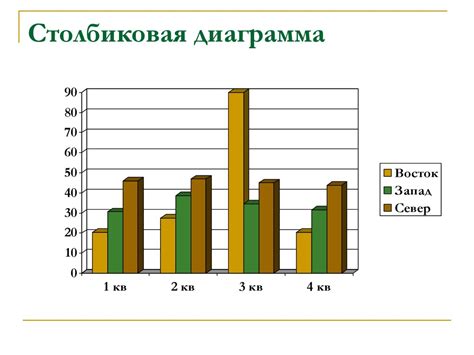 Важность определенности и последовательности данных