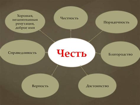 Важность отличия между честью и достоинством в современном мире