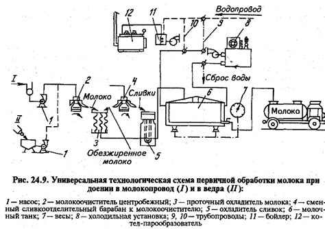 Важность первичной обработки