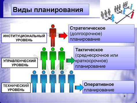 Важность планирования в управленческих функциях