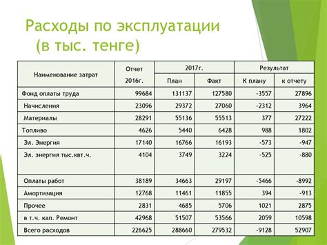 Важность повышения уровня капитала и резервов