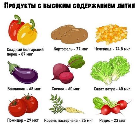 Важность поддержания баланса лития в организме