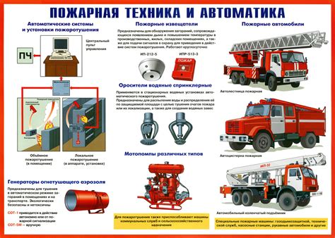 Важность пожарной безопасности в зданиях