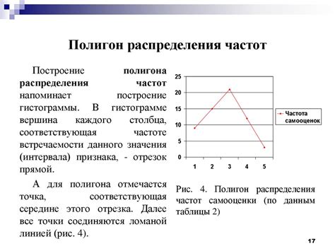 Важность полигона частот в изучении вероятностных процессов