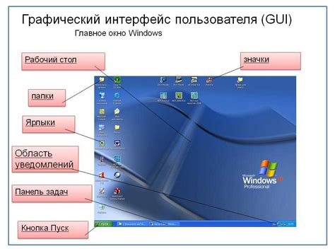 Важность пользовательского интерфейса информатика 7 класс