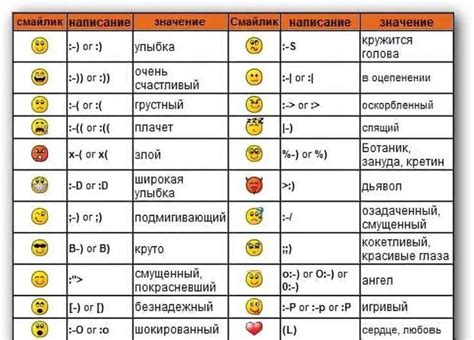 Важность понимания знаков в переписке