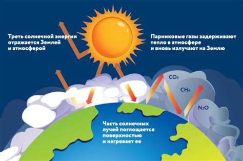 Важность понимания и борьбы с парниковым эффектом и озоновой дырой