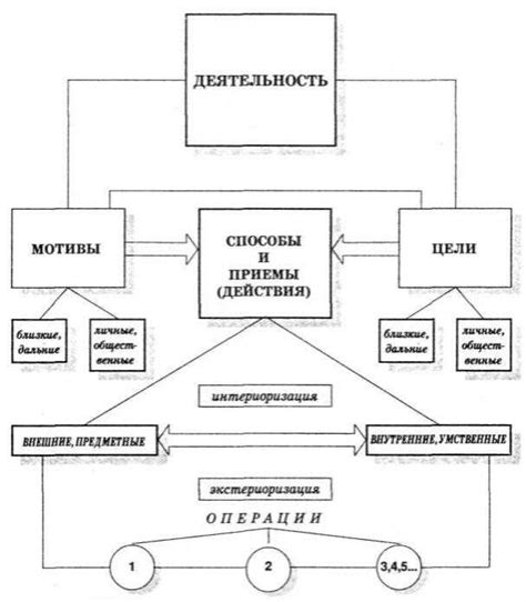 Важность понимания состояний on и off