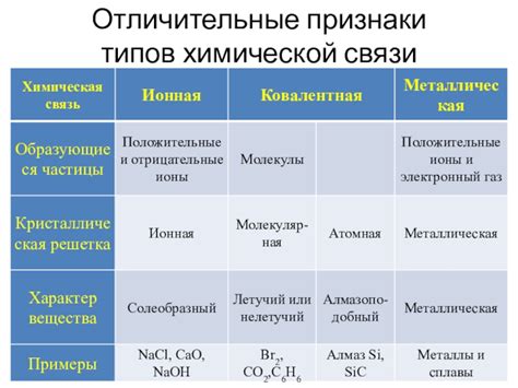 Важность понимания типов химической связи