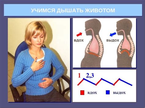 Важность правильного дыхания при схватках без раскрытия