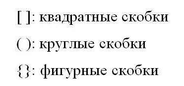 Важность правильного использования квадратных скобок