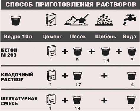 Важность правильного соотношения воды и цемента в бетонной смеси