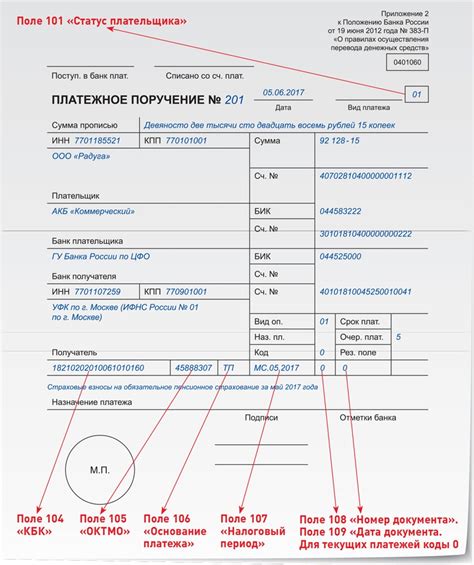 Важность правильного указания кода 4 в платежном поручении