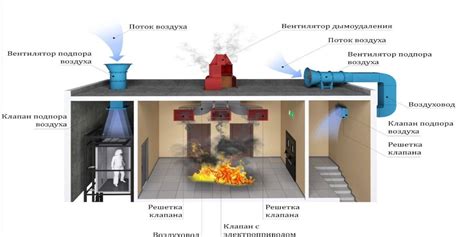 Важность правильной установки системы АППЗ и дымоудаления