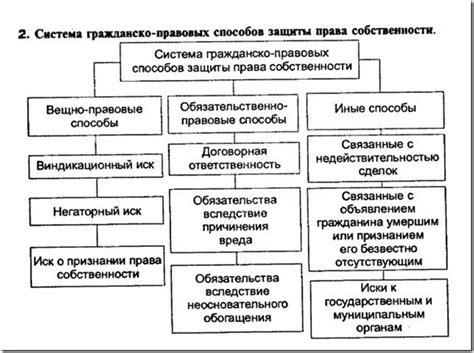 Важность правовой защиты собственности