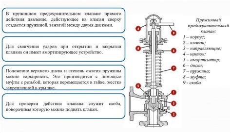 Важность предохранительного клапана в промышленности