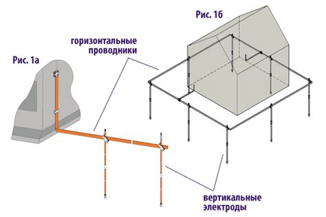 Важность рабочего заземления в электротехнике