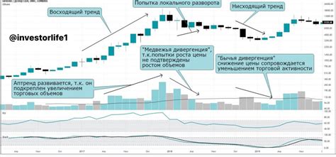 Важность регулярного отслеживания величины объема торгов