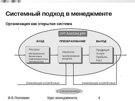 Важность системного подхода в дизайне проектов