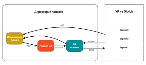 Важность слияния веток для эффективной работы с git