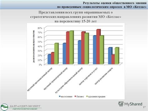 Важность социально экономического образования