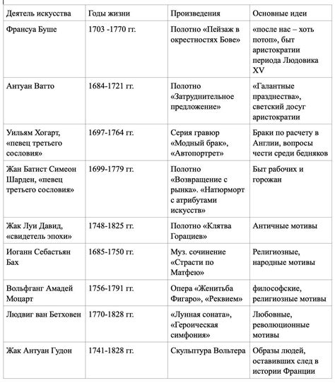 Важность специализации в истории 7 класс