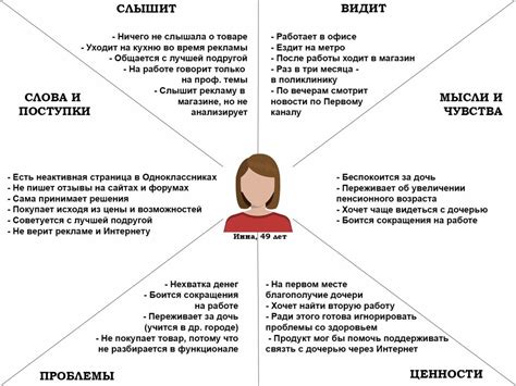 Важность справедливости и эмпатии