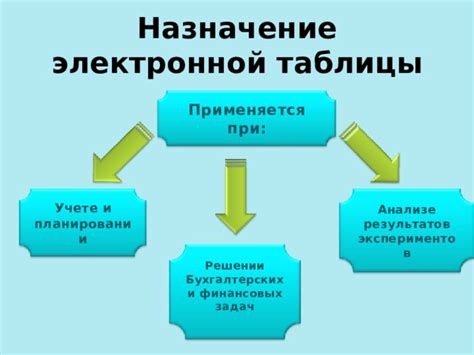 Важность таблицы в анализе и планировании