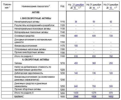 Важность упрощенного баланса