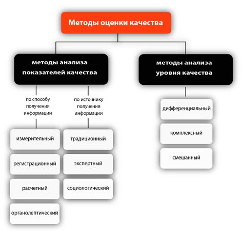 Важность уровня mprt для качества изображения