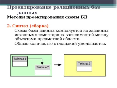 Важность физического проектирования баз данных