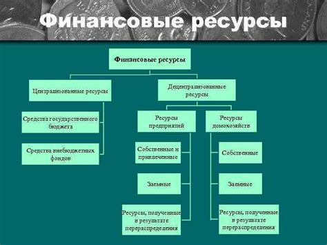 Важность финансовых ресурсов в экономике