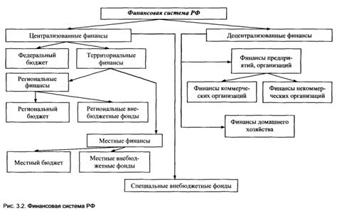 Важность централизованных финансов для государства: