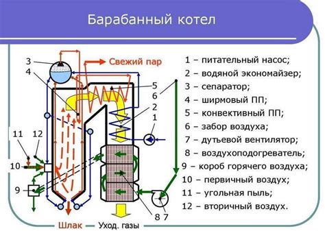 Важность экономайзера в паровом котле