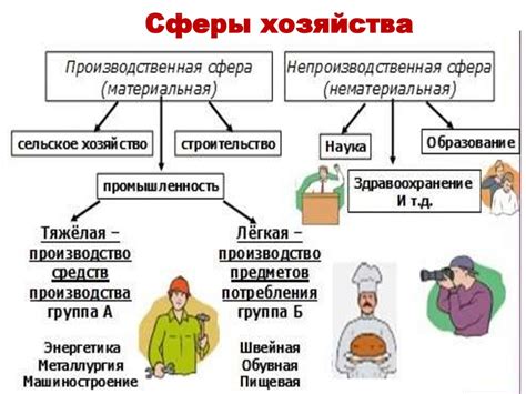 Важные аспекты непроизводственной сферы хозяйства