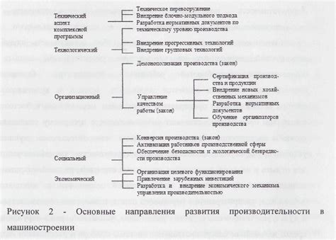 Важные аспекты при определении сторон и их обязанностей