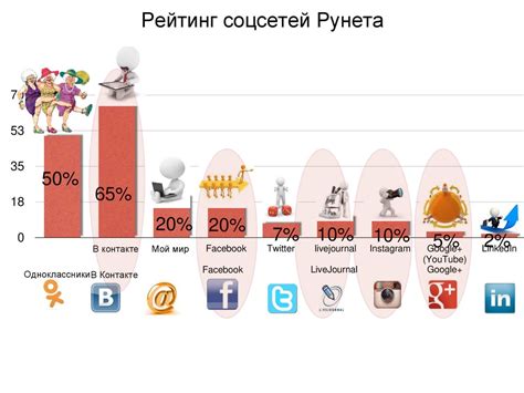 Важные детали для повышения эффективности поиска