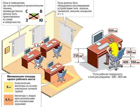 Важные детали организации рабочего места