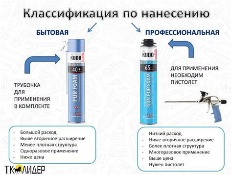 Важные меры предосторожности при использовании пены