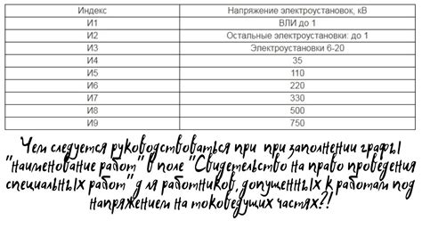 Важные моменты при заполнении графы сведений