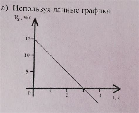 Важные понятия в графике скорости