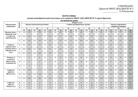 Важные правила и условия для сдачи нормативов