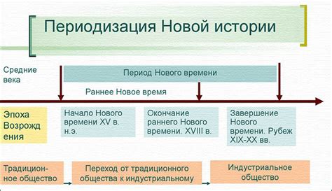 Важные события нового времени