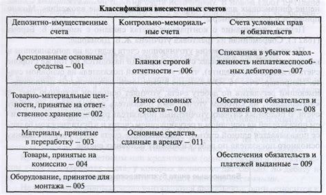 Важные советы по управлению исходящим сальдо