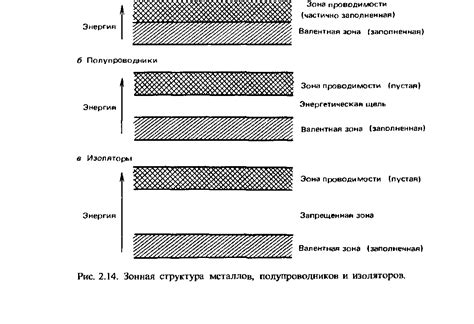 Валентная зона