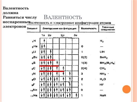 Валентная электронная конфигурация