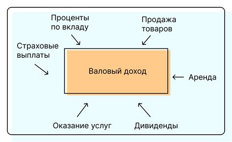 Валовый доход и его принципы